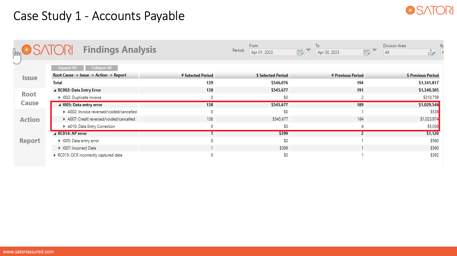 Accounts Payable Dashboard